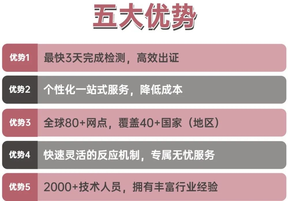 符合性認(rèn)證和政府貿(mào)易 提供 COC/VOC/PVOC/CBCA/PSIC 等多國清關(guān)認(rèn)證 - HQTS 漢斯曼集團(tuán)#0