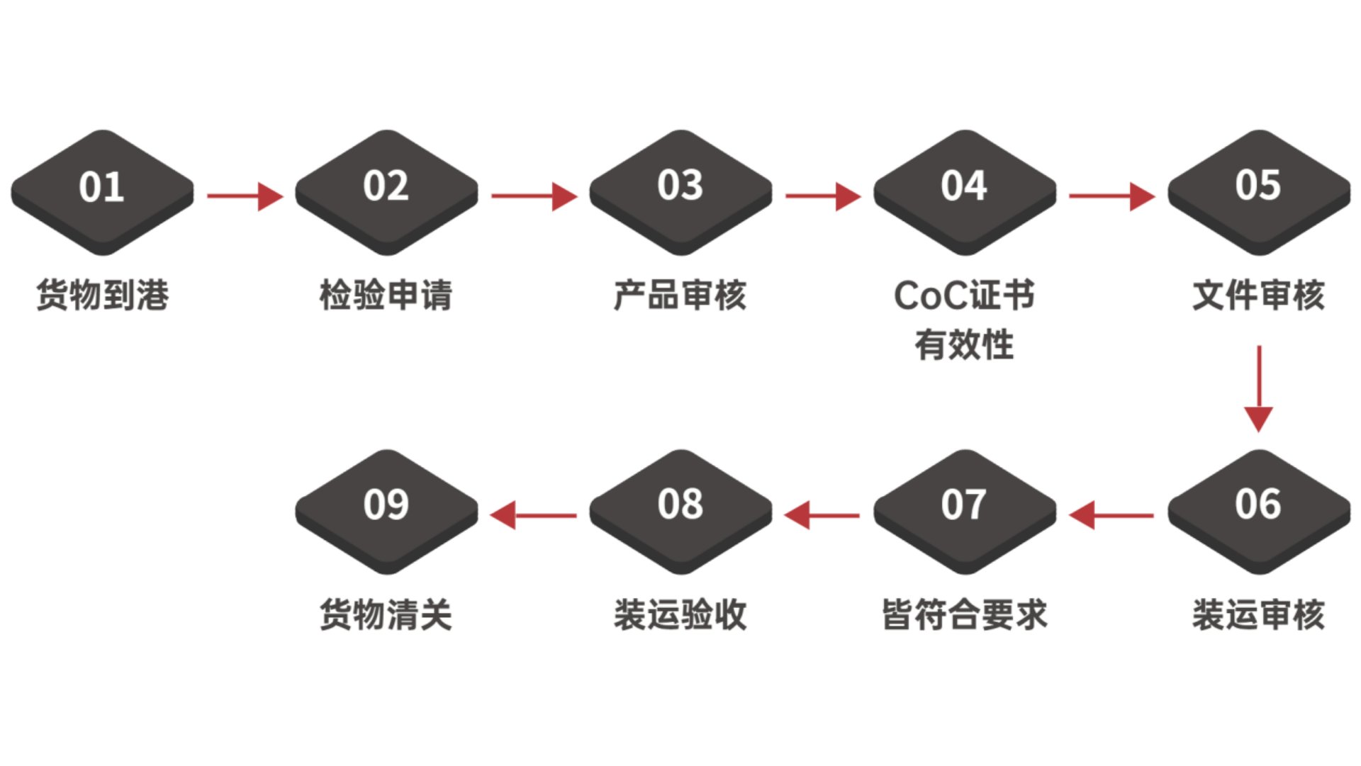 烏干達(dá)PVoC證書 烏干達(dá)產(chǎn)品符合性證書 CoC清關(guān)證書 UNBS清關(guān)認(rèn)證 - HQTS 漢斯曼集團(tuán)#3